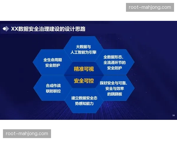 参与者隐私脱敏处理机制完善 筑牢数字化互动过程安全防线